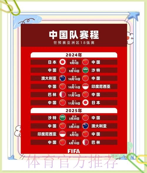 2026五人制亚洲杯预选赛(E组)战罢 中国队1胜2负无缘正赛 2026五人制亚洲杯预选赛(E组)战罢 中国队1胜2负无缘正赛