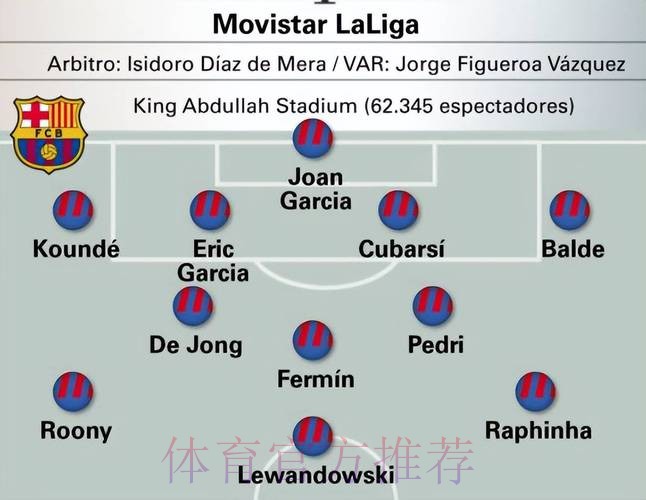 冲击决赛！西媒预测巴萨首发：433对攻 18岁亚马尔坐板凳