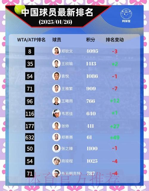 2025澳网中国球员值得期待 2025澳网中国球员值得期待